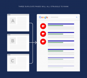Duplicate Content
